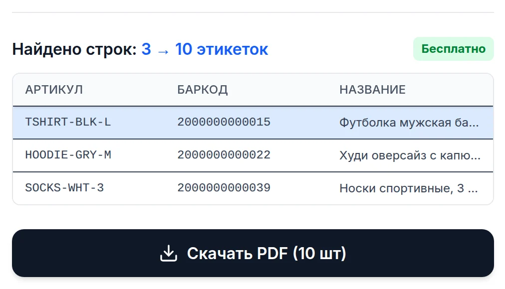 Разобранная таблица: артикул, баркод, название и кнопка «Скачать PDF (10 шт)»